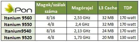 Galéria megnyitása