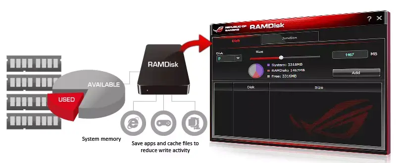 RoG RAMDISK