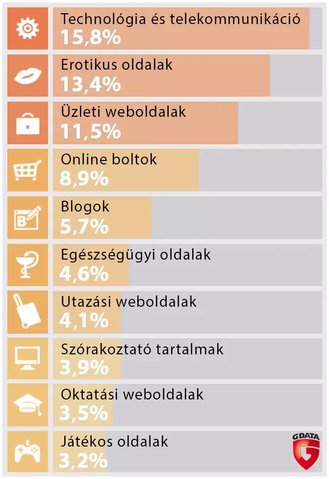 Így néz ki a toplista