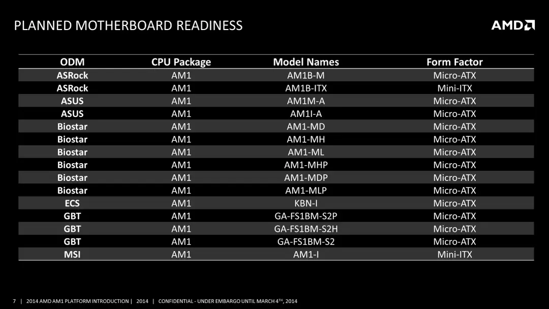 Forrás: AnandTech