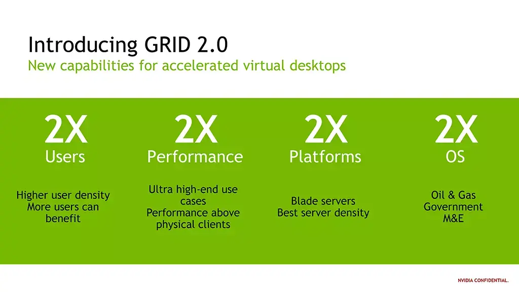 Forrás: AnandTech