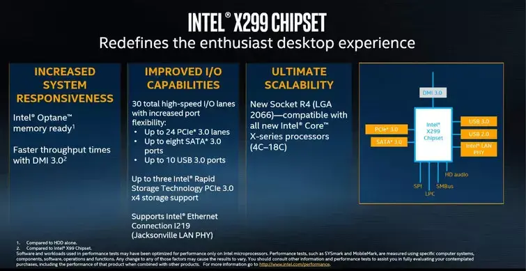 Az X299-es platform új CPU foglalattal, USB 3.1 támogatás nélkül.