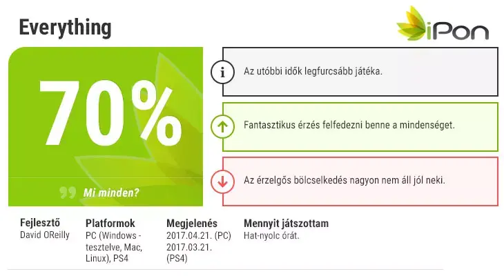 Galéria megnyitása