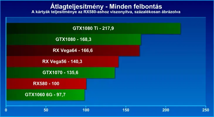 Galéria megnyitása