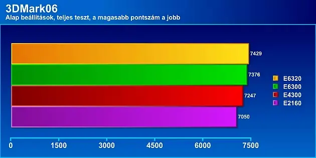 Galéria megnyitása
