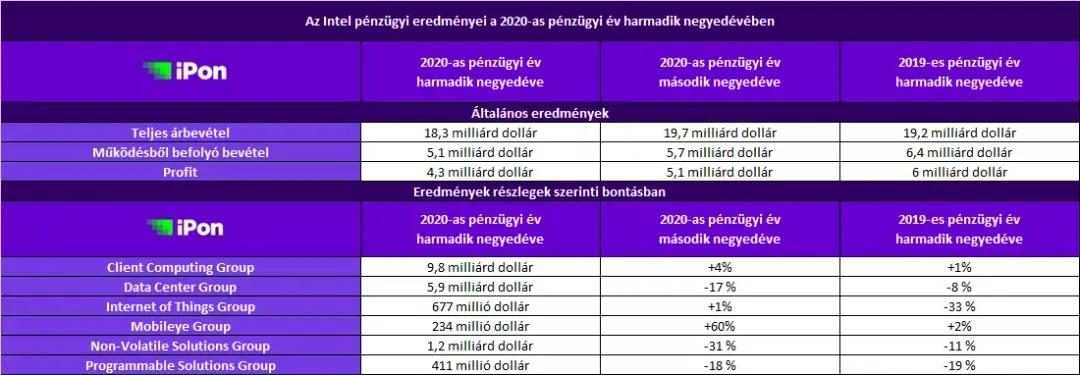 Galéria megnyitása