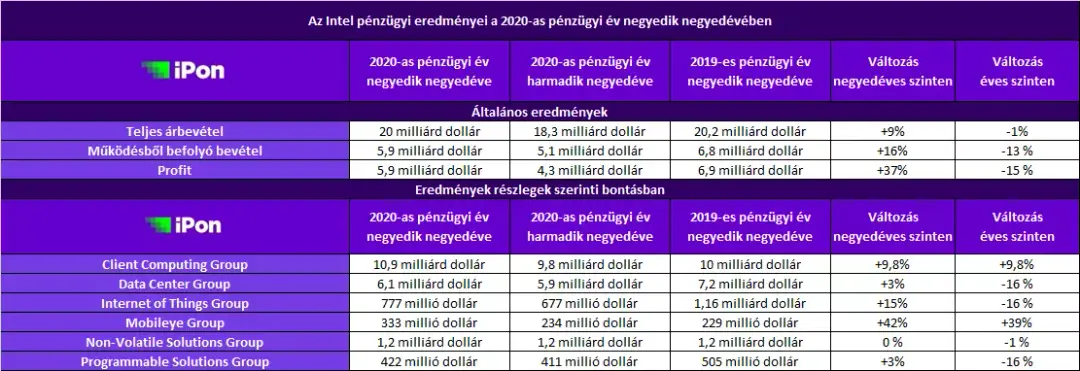 Galéria megnyitása