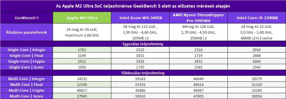 Galéria megnyitása