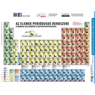 Tanulói munkalap A4 "Periódusos rendszer"