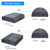 PREMIUMCORD khext120-6 HDMI KVM extender