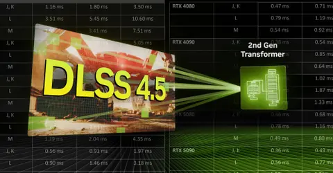 Elérhetővé vált a DLSS 4.5 Dynamic Multi-Frame Generation és 6x Mode opciója