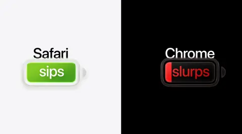 Laut Apple ist der Webbrowser Safari die bessere Wahl als Google Chrome – dies wurde durch Tests belegt