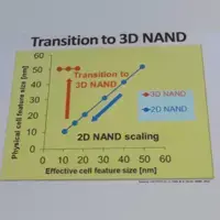 IMFT: 10 nm-ig biztosan marad a 2D NAND Flash technológia