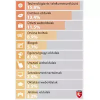 Itt a fertőző weboldalak toplistája