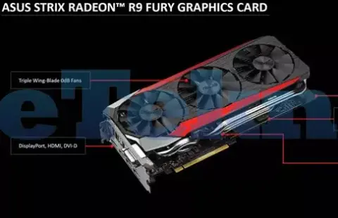 Lencsevégen az ASUS Radeon R9 Fury STRIX