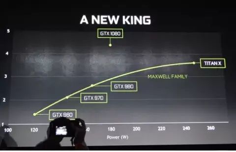 Az Nvidia lerántotta a leplet a Pascal alapú GeForce-okról