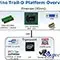 Intel Pine Trail-D: új Atom platform
