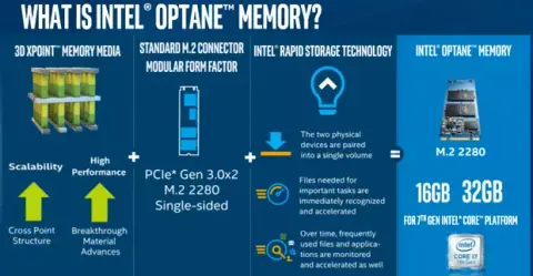 Csúnya trükk: a rendszermemóriához számítják az Optane Cache Drive kapacitását