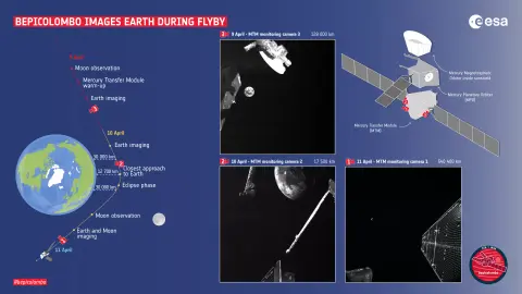 Csodás képeket készített a Földről a BepiColombo