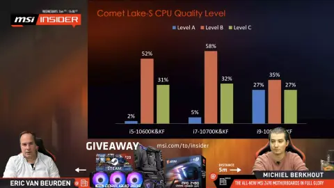Ekkora a szórás a „K” és „KF” jelölésű Comet Lake-S processzorok tuning-képességeinél