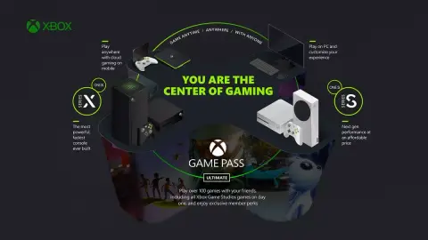 TV készülékekre érkezik a Game Pass