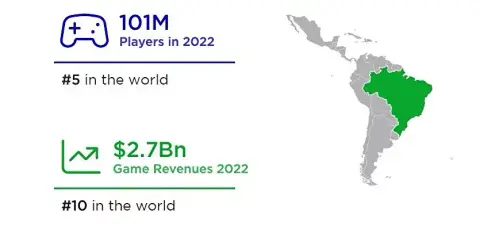 Nagyon aktívan költik a pénzüket a brazil játékosok