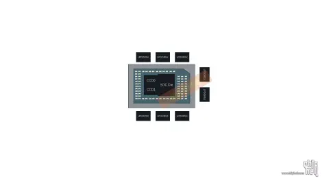 Lencsevégen az AMD Strix Halo, a vállalat ZEN 5 alapú, rendkívül ütőképes iGPU-val felvértezett mobil APU egysége