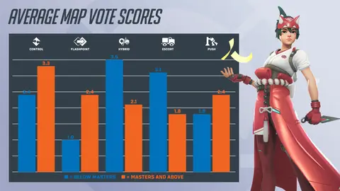 Statisztika oldal készül az Overwatch-hoz