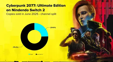 Megérte annyit dolgoznia a CD Projekt Rednek a Cyberpunk Switch 2 változatán