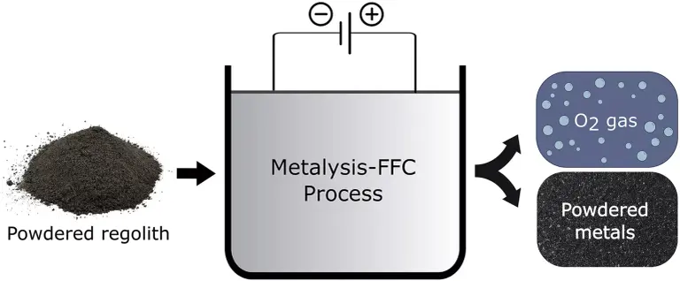 Galéria megnyitása